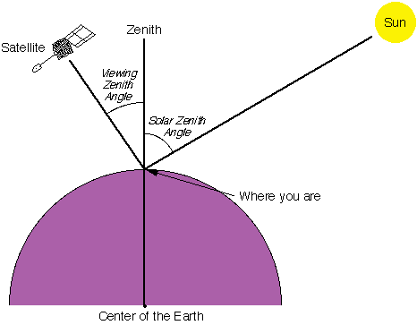 Effect of the gamma correction.